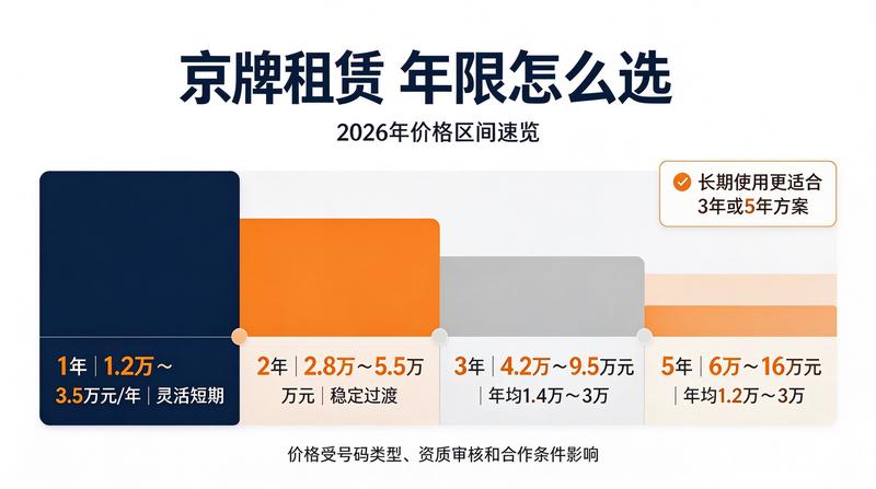 京牌指标如何降低用车成本