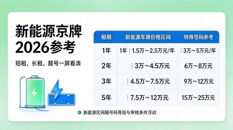 新能源车牌租赁流程详解