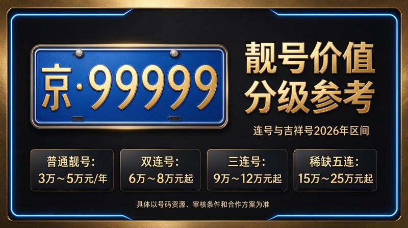 2026年北京租电车指标多少钱-企业办公环境